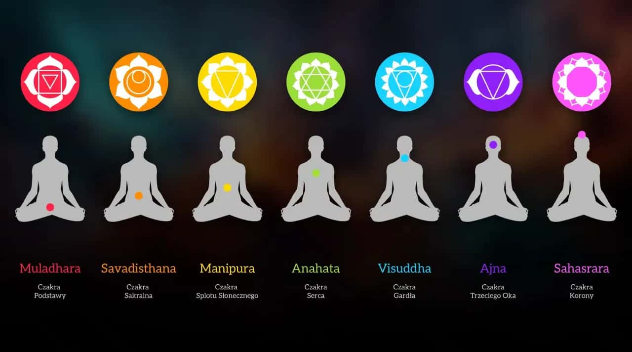 Czakry badania naukowe: Czy istnieją dowody na ich istnienie?