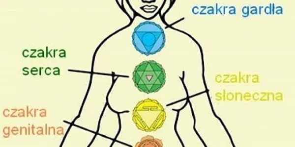 Czakra gardła objawy: Jak rozpoznać blokady i ich skutki