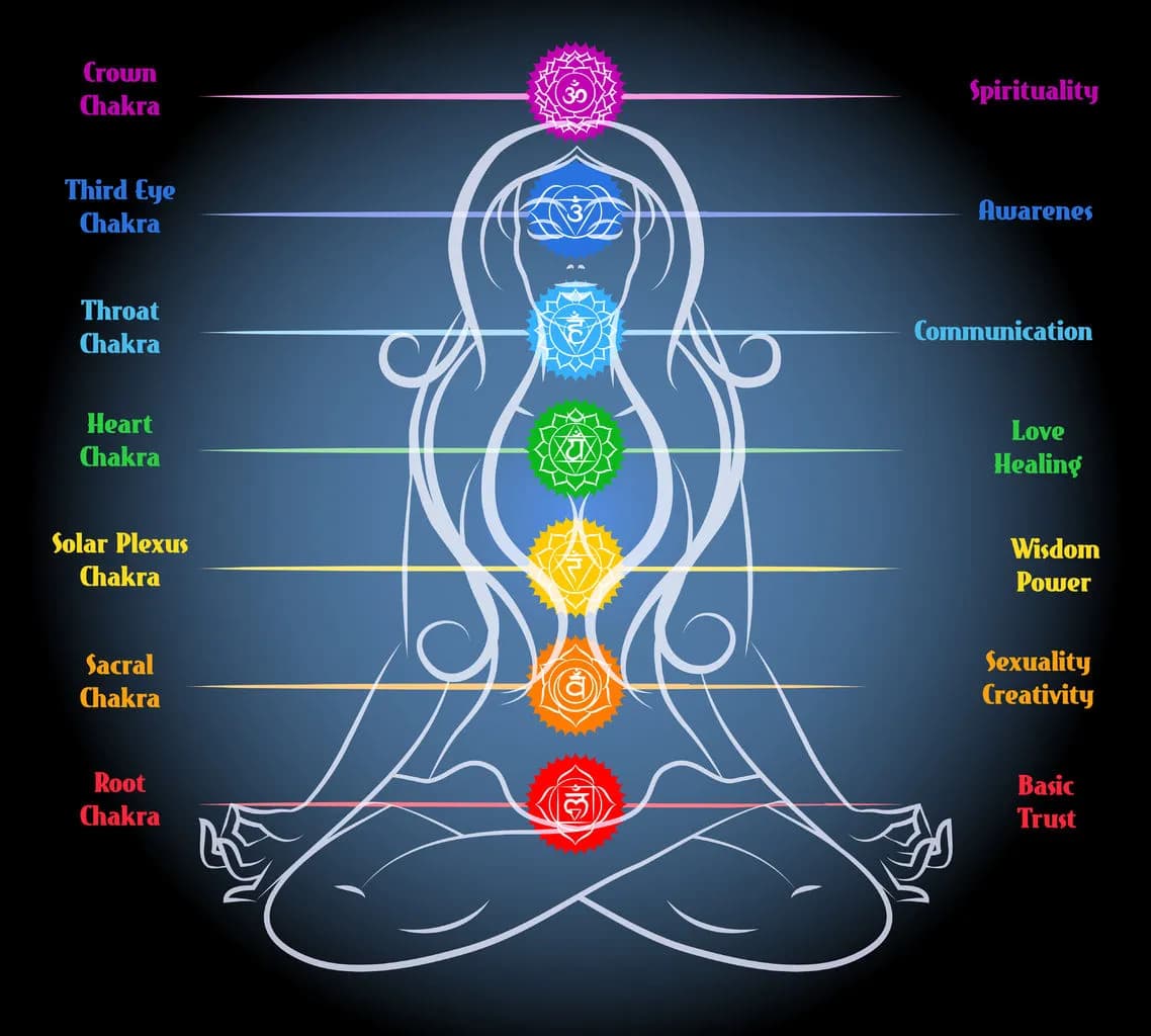 Czakry dla początkujących: jak osiągnąć harmonię i spełnienie w życiu